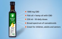 Most Effective Cbd Oil Is Here Suitable For All Generations